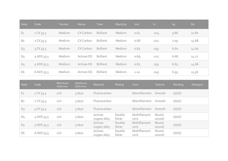 Knobloch Strings ACTIVES Double Silver CX Carbon 300ADC 3.jpg